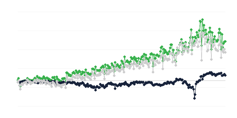 Soldul comerțului cu mărfuri pe țări de origine