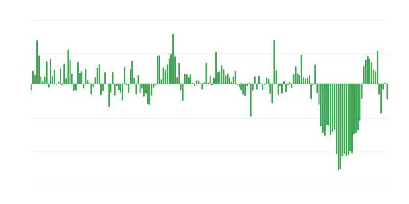 Volumul importurilor comerciale din țări din afara UE