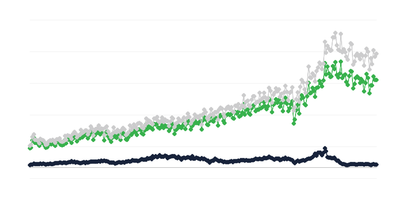 Importul de mărfuri pe țări de origine