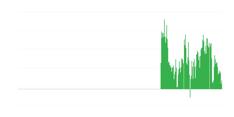 Inflație – alimente neprocesate