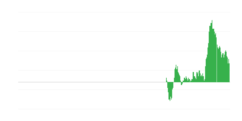 Inflație – bunuri industriale non-energetice