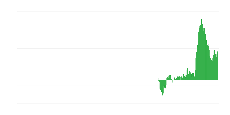 Inflație – mobilier, echipamente de uz casnic și întreținere