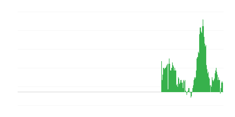 Inflație – locuințe, apă, electricitate, gaze și alte combustibili