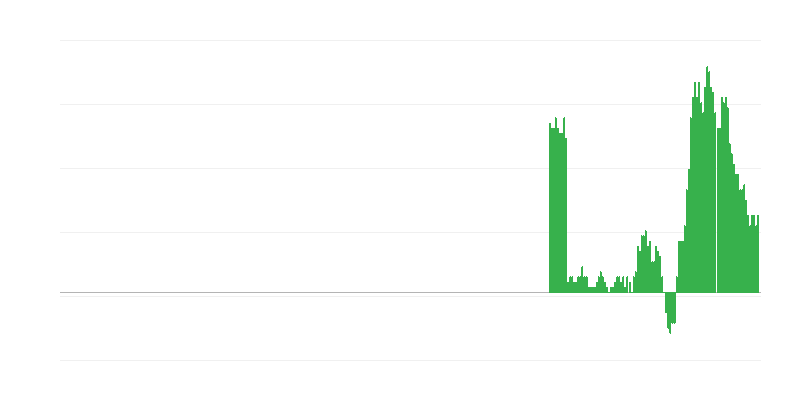 Inflație – bunuri și servicii