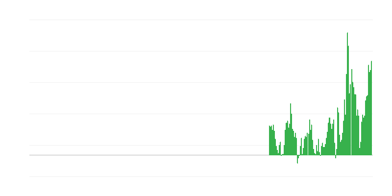 Inflație – recreere și cultură