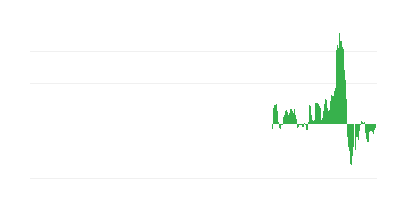 Inflație – transport