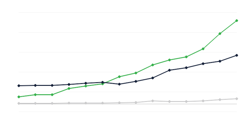 Cheltuieli pentru activități de cercetare și dezvoltare – sectorul finanțator