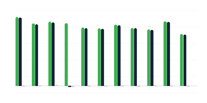 Adulți condamnați pentru viol