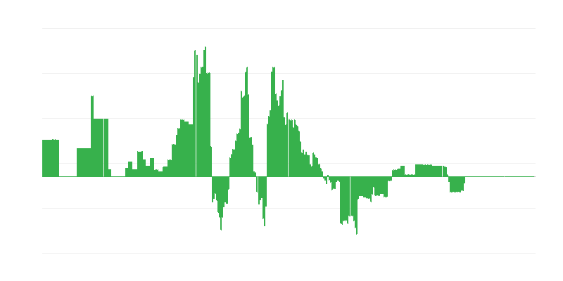 Inflație – energie