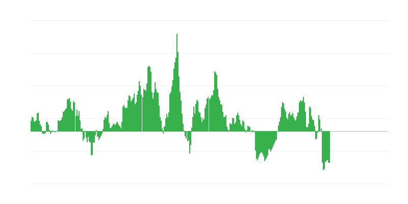 Inflație – energie
