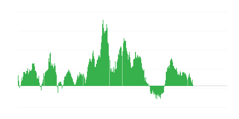 Inflație – alimente