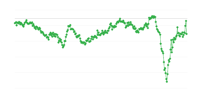 Balanța comercială a bunurilor intermediare