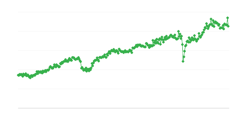 Exportul de bunuri de capital