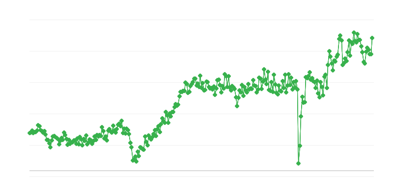 Balanța comercială a bunurilor de consum