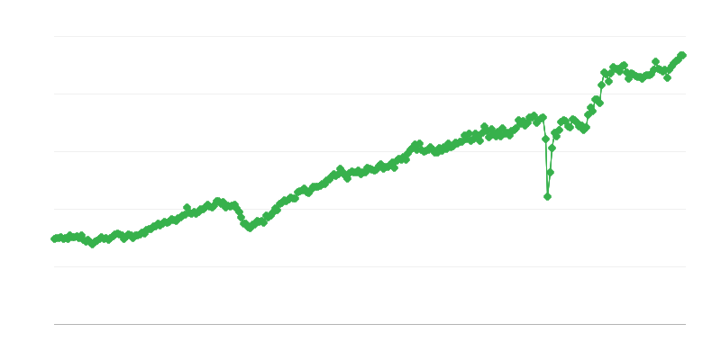 Exportul bunurilor de consum