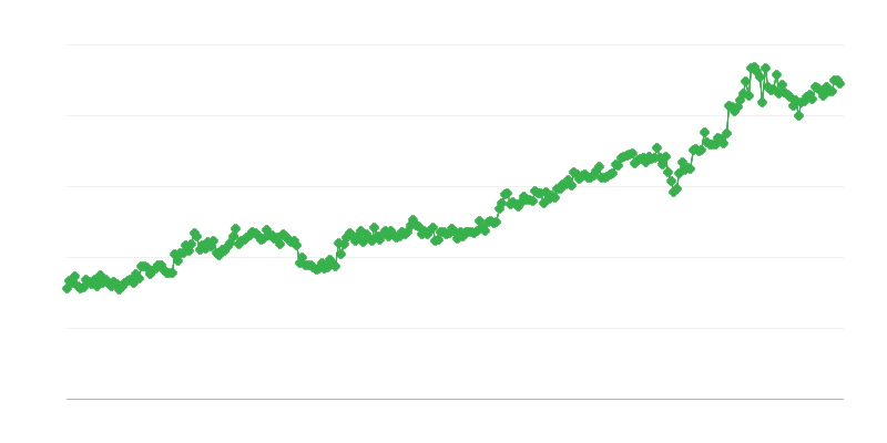Importul de bunuri de capital