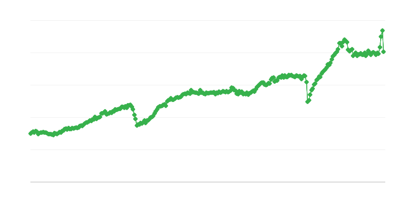 Exportul de bunuri intermediare