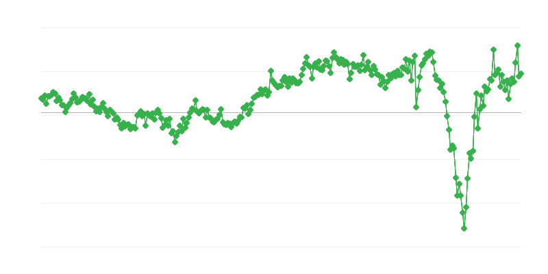 Soldul total al comerțului internațional
