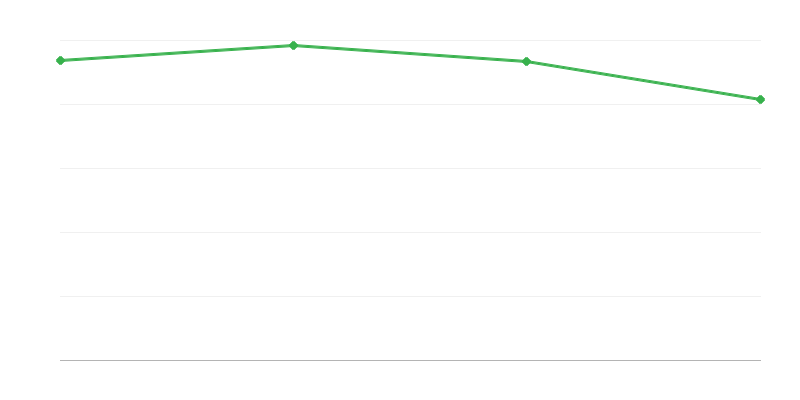 Decese în regiunile rurale