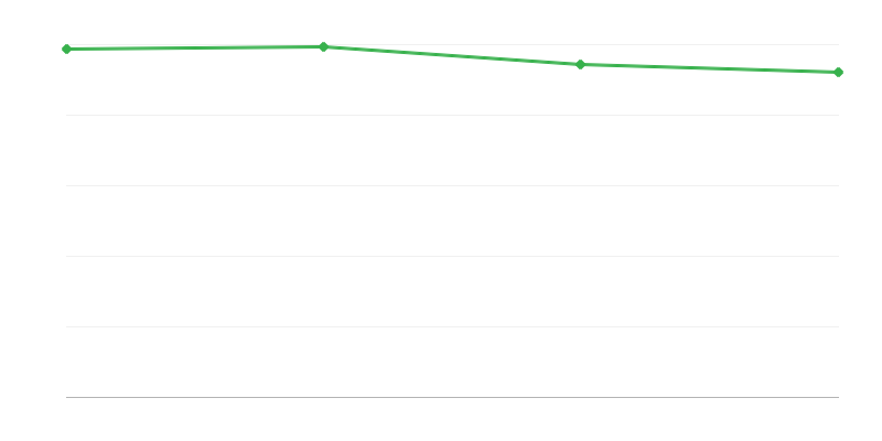 Nașteri vii în regiunile urbane