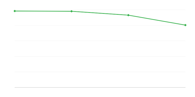 Nașteri vii în regiunile rurale