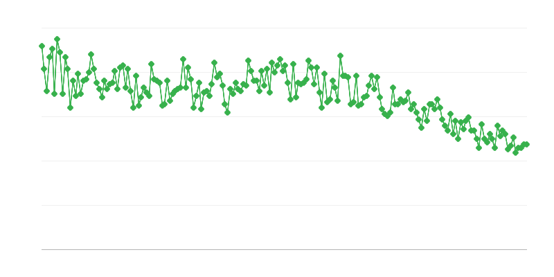 Născuți-vii la 1 000 de locuitori