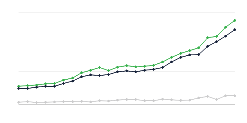 Venituri ale bugetului de stat