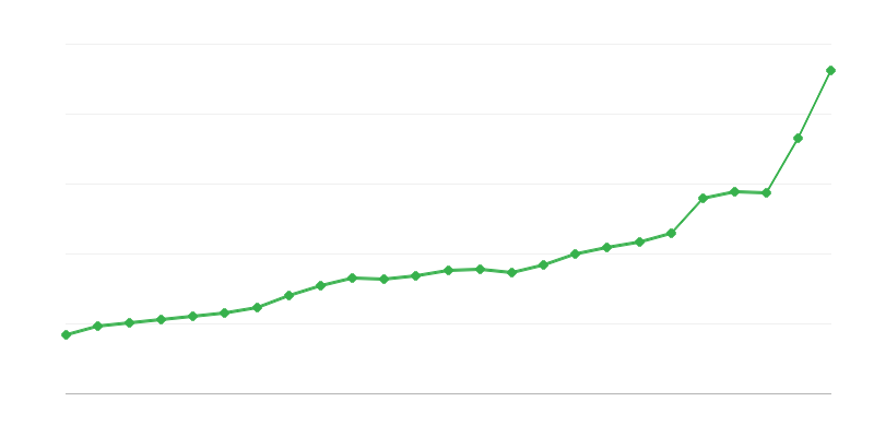 Cheltuieli bugetare de stat