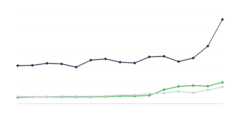 Domenii de cheltuieli ale bugetului de stat