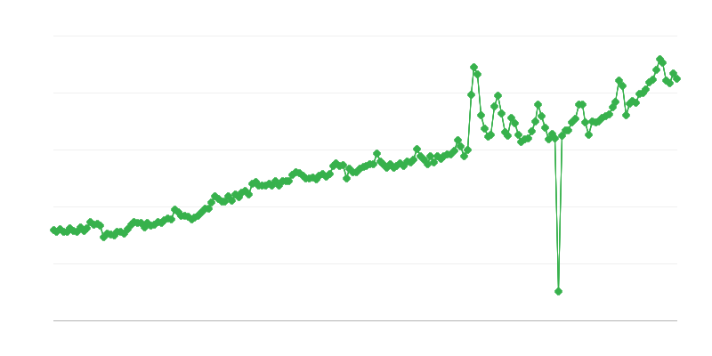 Indemnizații de asigurări sociale