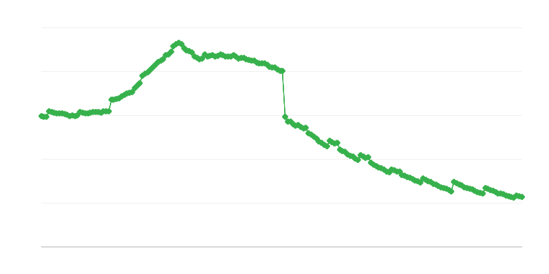 Indemnizații și beneficii pre-pensionare