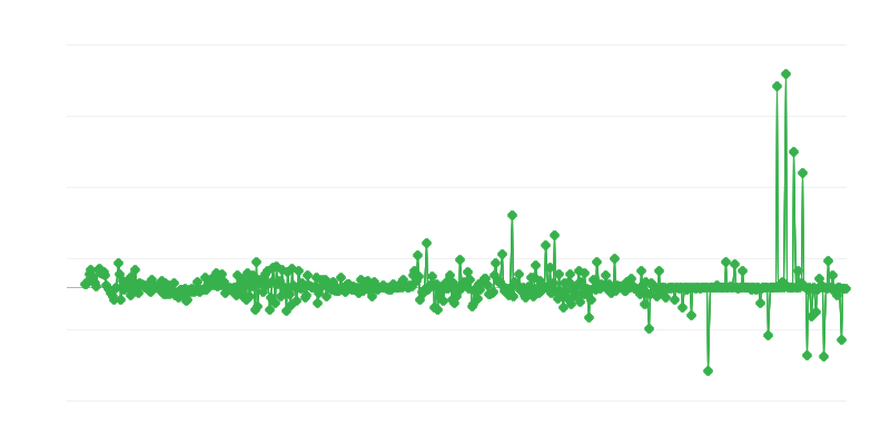 Prețuri de producător