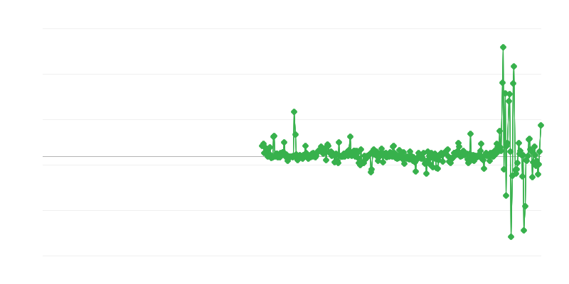 Prețuri de producător