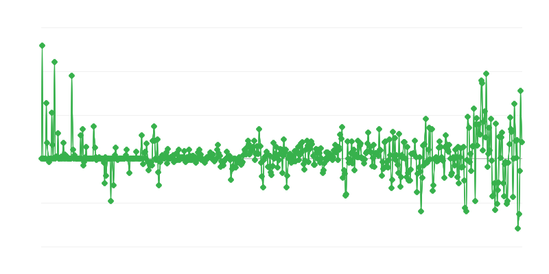 Prețuri de producător