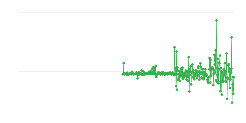 Prețuri de producător