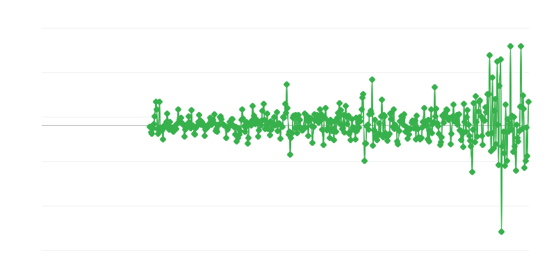 Prețuri de producător