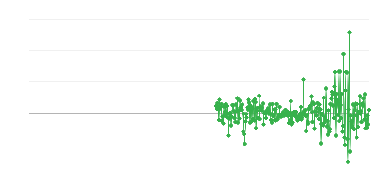 Prețuri de producător