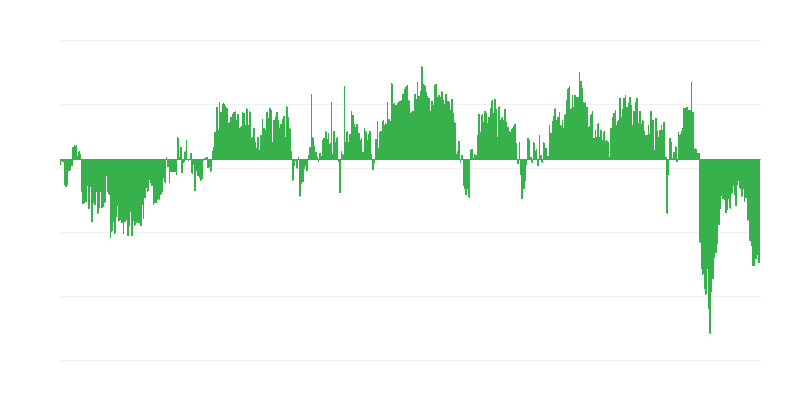 Indicatorul de încredere al consumatorilor