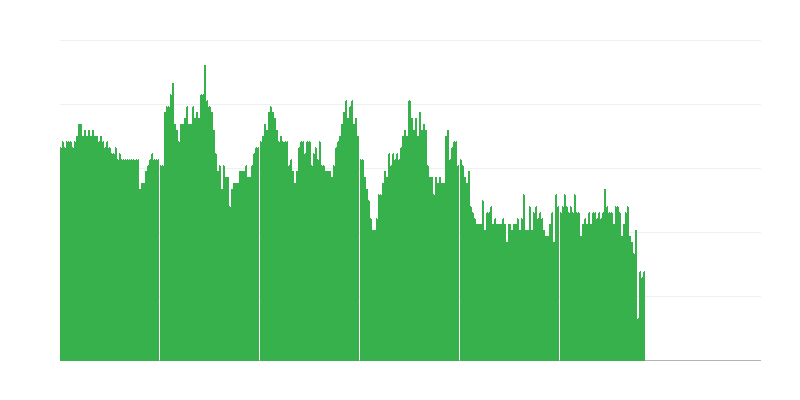 Inflație – servicii