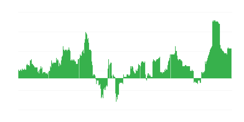Inflație – sănătate