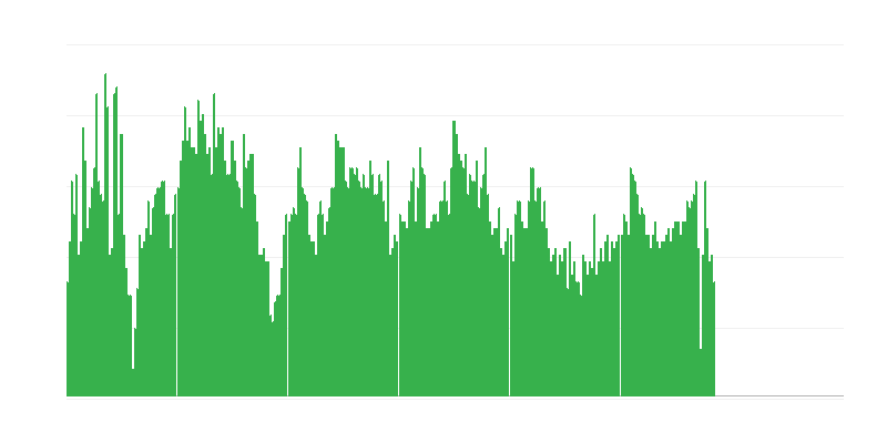 Inflație – sănătate