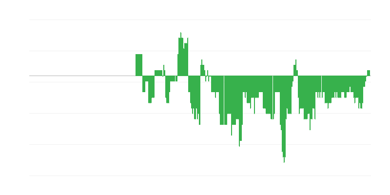 Inflație – sănătate