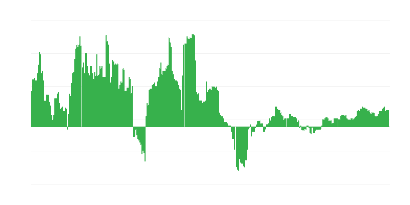 Inflație – sănătate