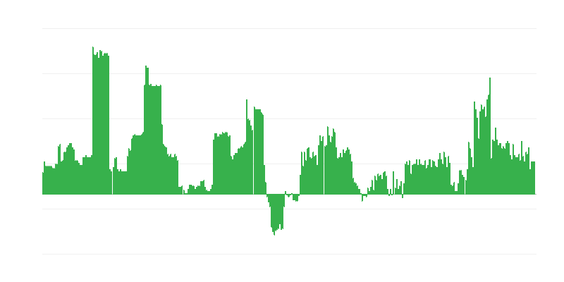 Inflație – băuturi alcoolice și tutun