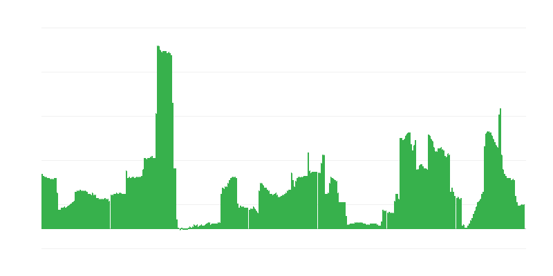 Inflație – băuturi alcoolice și tutun