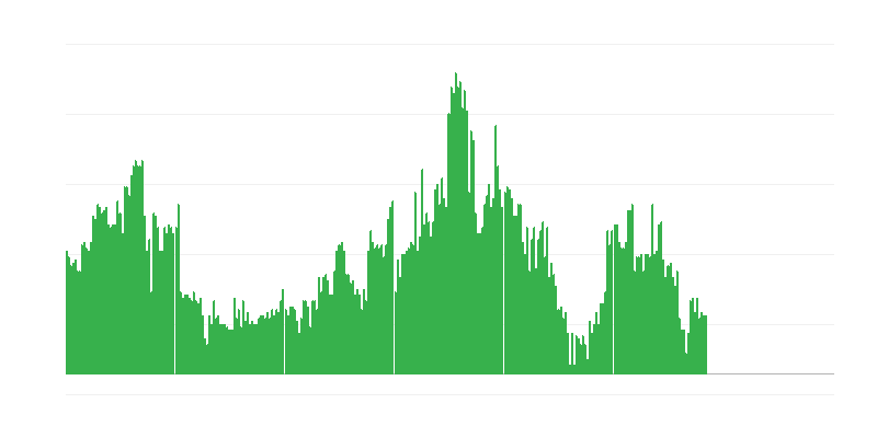 Inflație – băuturi alcoolice și tutun