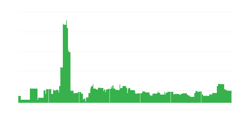 Inflație – educație