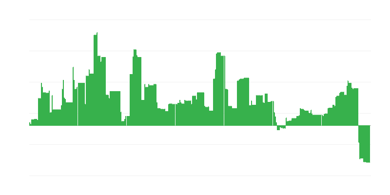 Inflație – educație