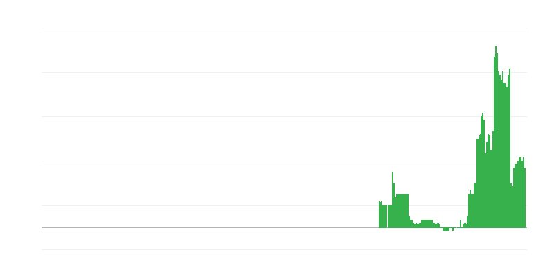 Inflație – educație