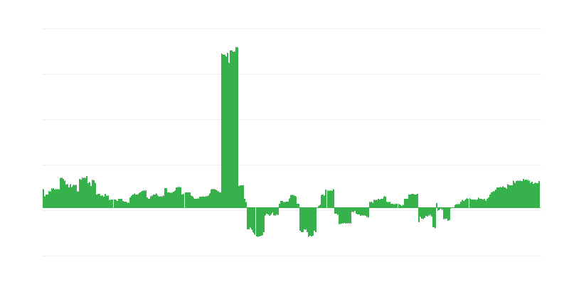 Inflație – educație